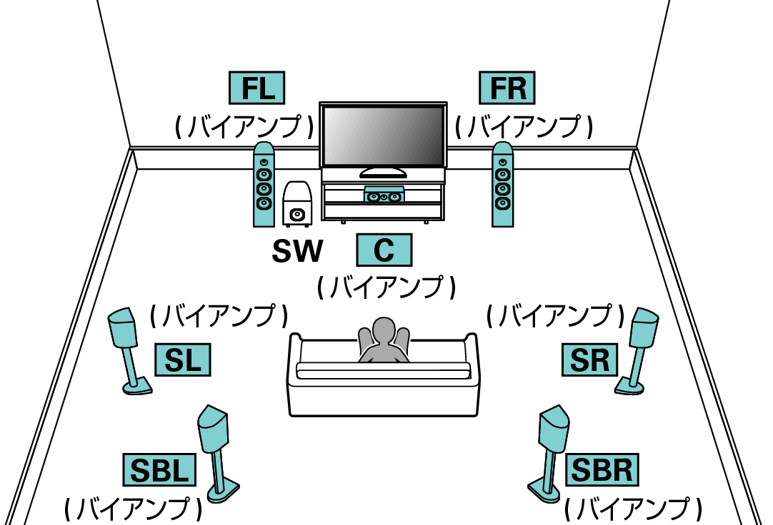 Pict SP Layout 7.1 AllBiAmp_JP